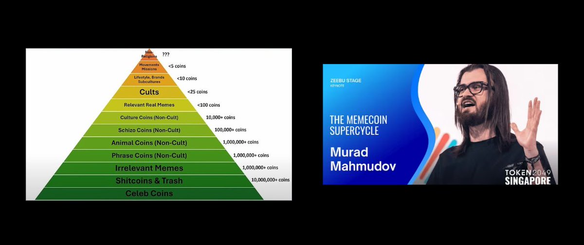 Never Forget! #MemecoinSupercycle