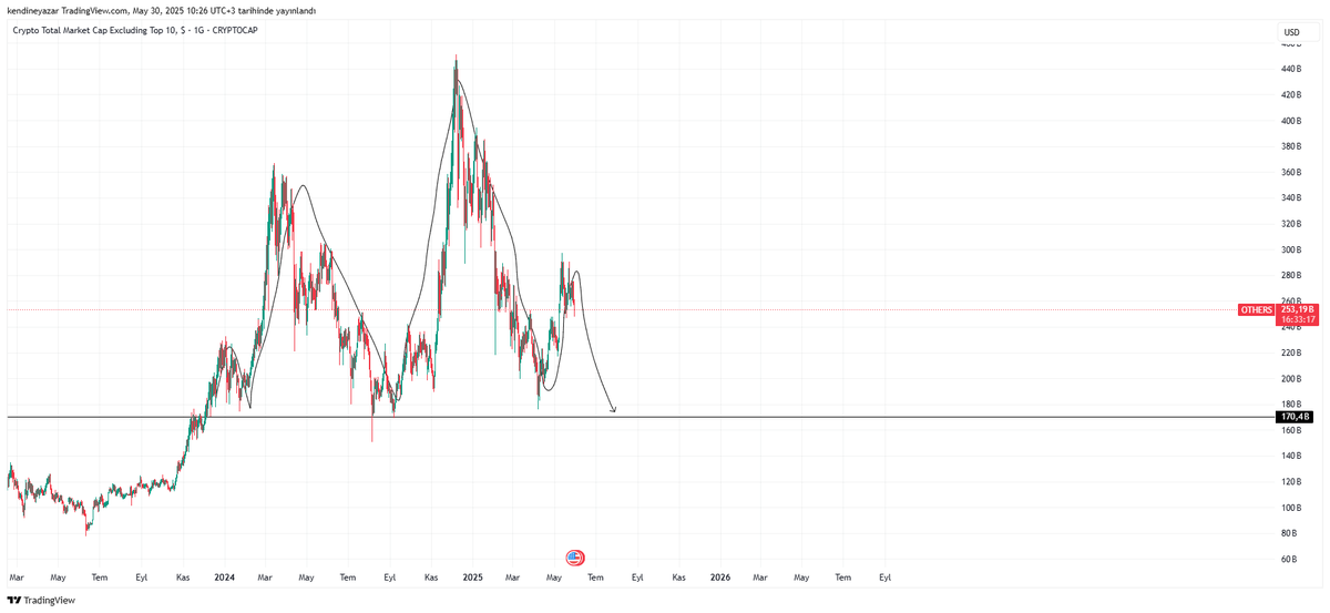 YÇrypto ⚡️ / I’m Bullish tweet media