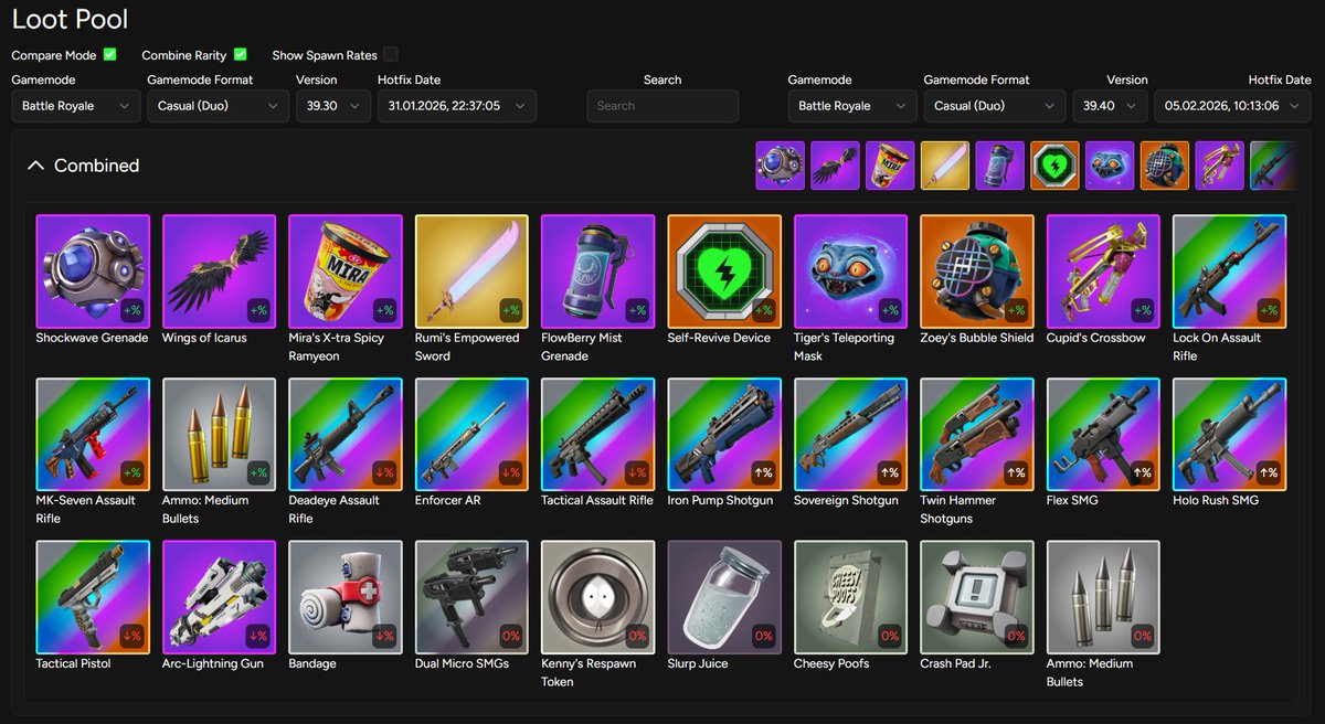 Casual BR LOOT UPDATE

unvaulted:
- shockwave grenade
- wings of icarus
- mira's x-tra spicy ramyeon
- rumi's empowered sword
- flowberry mist grenade
- self-revive device
- tiger's teleporting mask
- zoey's bubble shield
- cupid's crossbow
- lock on assault rifle
- mk-seven