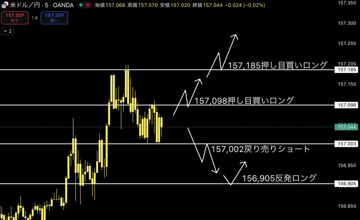 為替FXディーラー櫻井 tweet media