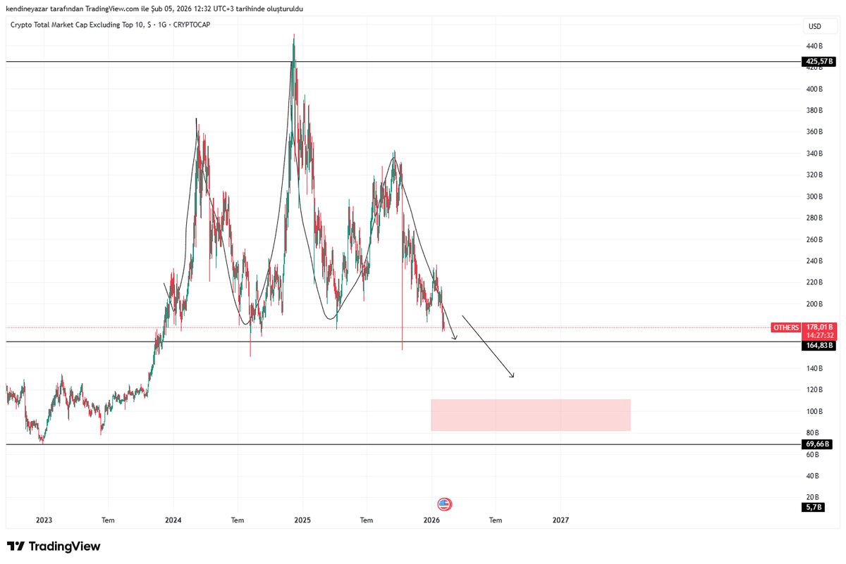 YÇrypto ⚡️ / I’m Bullish tweet media