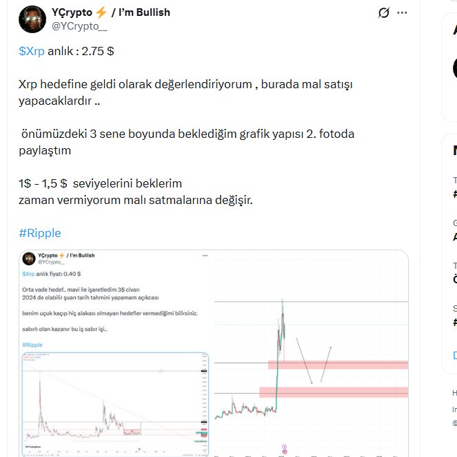 YÇrypto ⚡️ / I’m Bullish tweet media