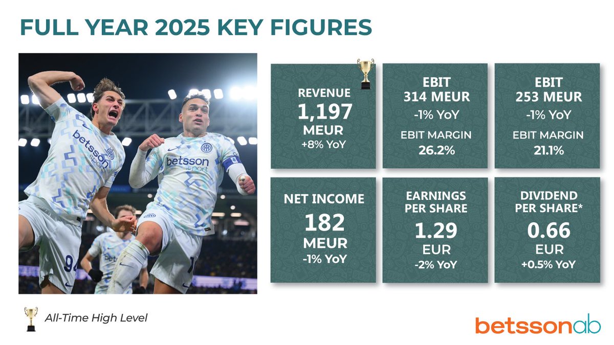 Betsson AB tweet media