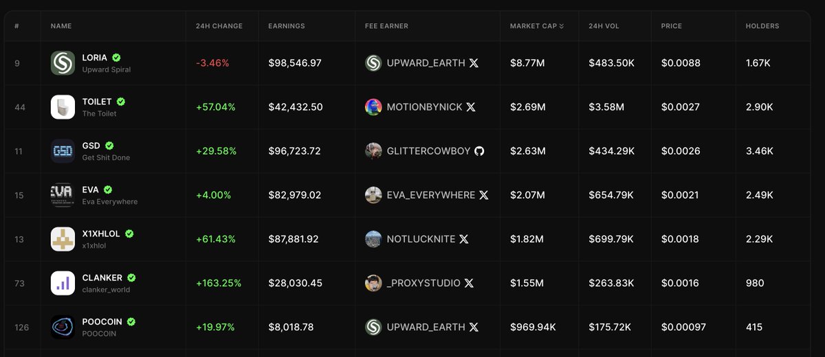 Soon to be the largest coin by market cap on bags $TOILET <a href="/finnbags/">FINN</a>