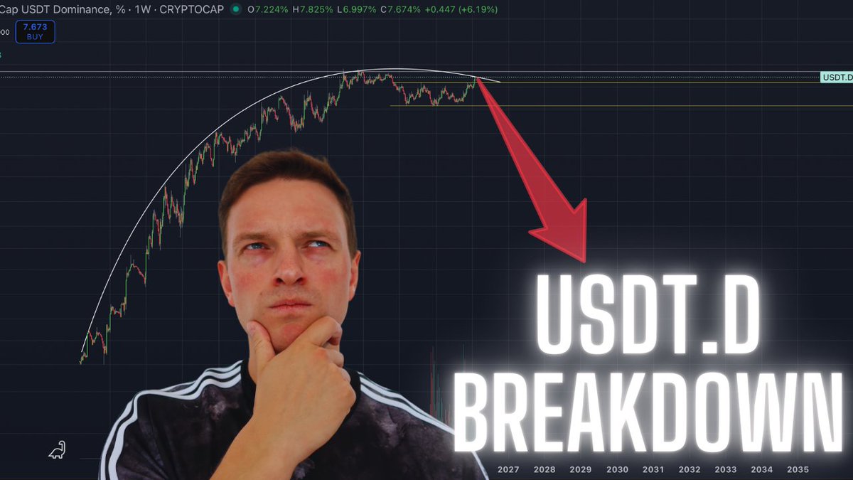 Cryptoinsightuk's tweet photo. $USDT.D Breakdown Inevitable https://t.co/6AUBIilyns https://t.co/QbKCk9dXHb
