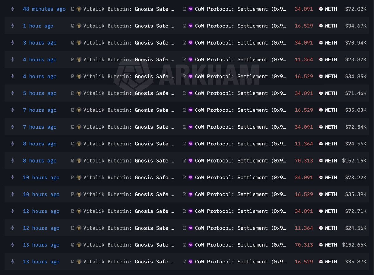 0xMaxBT's tweet image. who cares bro stop fking selling every hour...