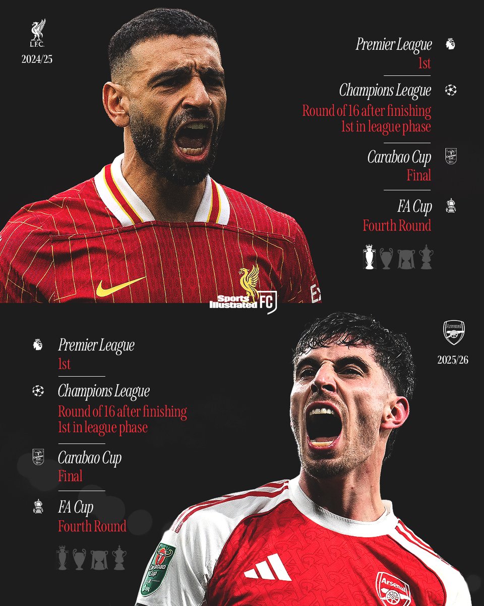 Arsenal's quadruple chase is at an eerily similar position to Liverpool at this stage last season. 

Arne Slot's men ended up with one trophy. How many will the Gunners win?