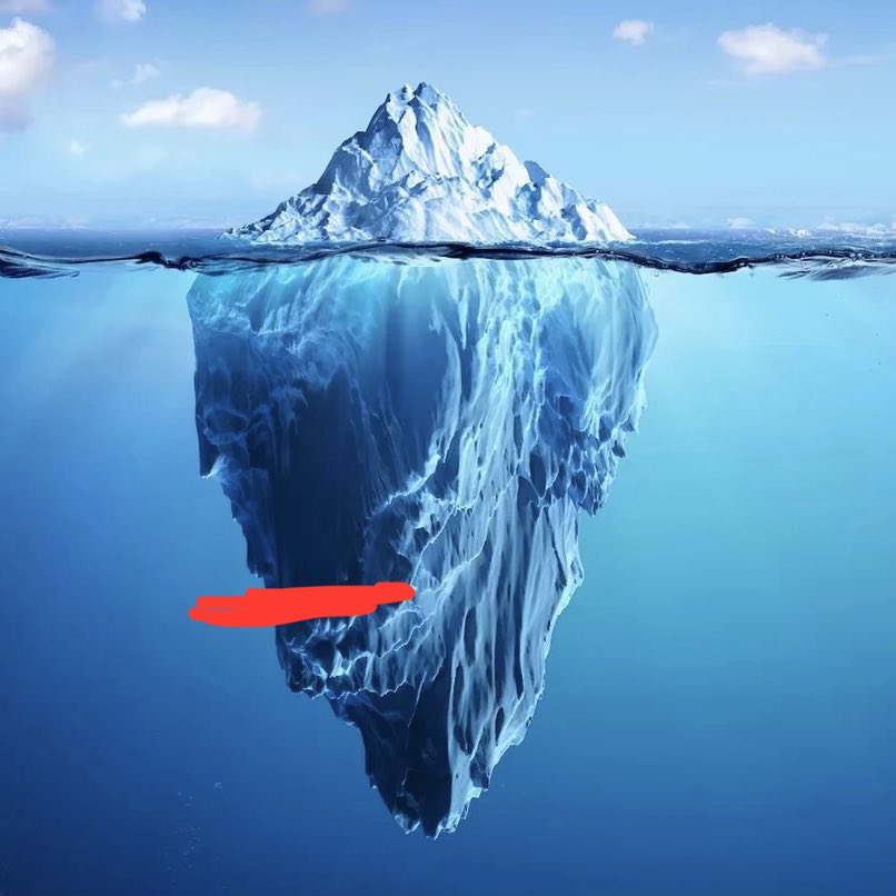 kafa bu seviyede falan