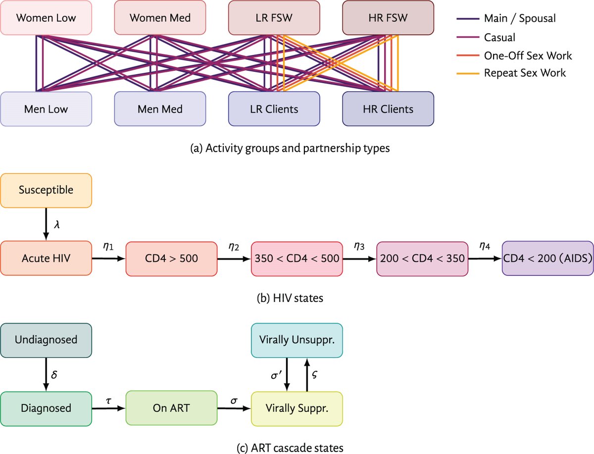 AIDS Journal tweet media