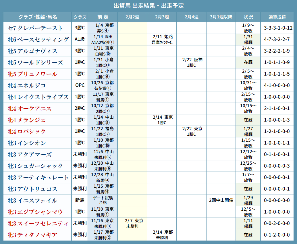 ラ・ロ (@larolarosan) / Posts / X