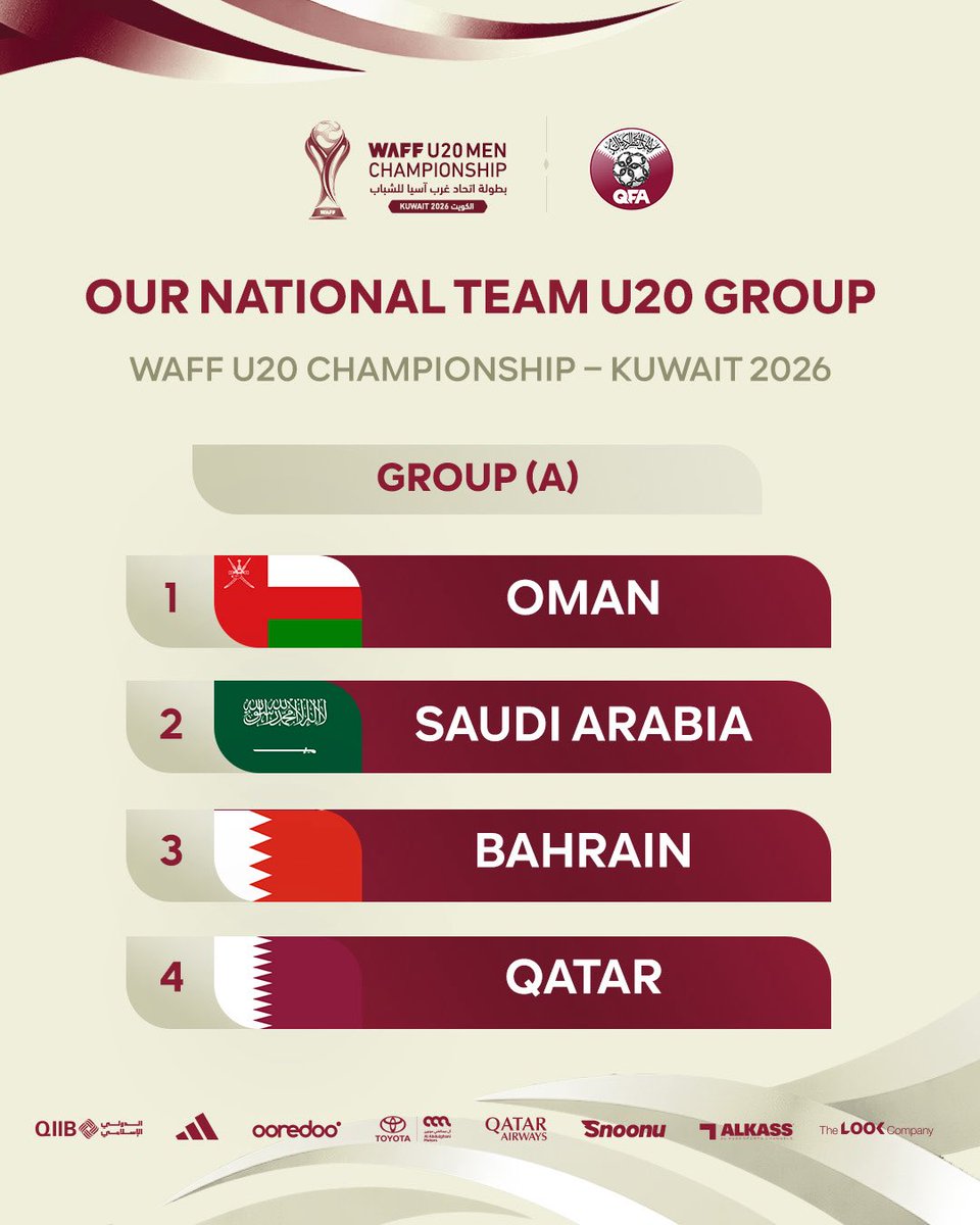 🗳️ | The draw for the WAFF U20 Championship places our national team in Group (A).

#AlAnnabi 🇶🇦