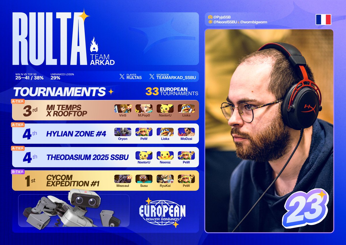 #23.) <a href="/TeamARKAD_SSBU/">Team ARKAD - SSBU</a> <a href="/Rulta5/">ARK｜Rulta</a>
📸 <a href="/PyjaSSB/">LGS | R-B | Pyja 📸🍉</a>