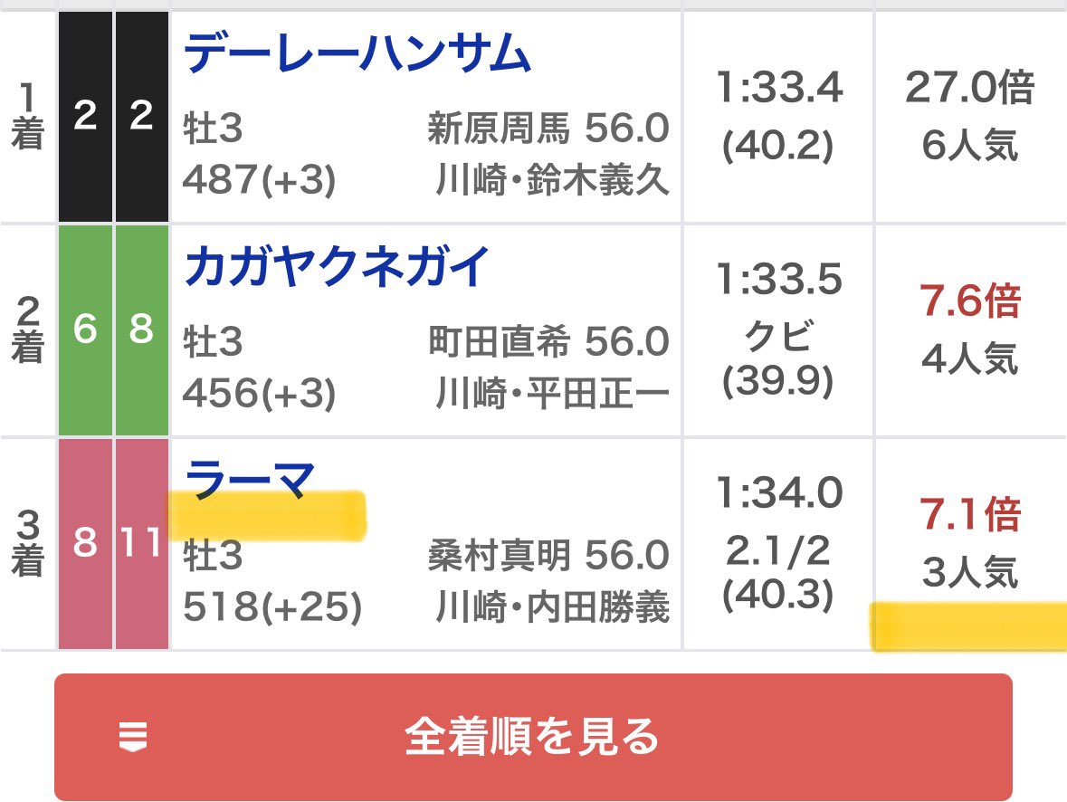 maria_0515_'s tweet photo. 川崎9R［無料予想］💣高配当狙い💣
いいね＆リポストされた方へ配布💌
※人数増えればツイート公開

㊗️今日も50万回収"勝ち確"㊗️
姫路 💰15万回収💰
川崎 💰30万回収💰
笠松 💰15万回収💰 https://t.co/9jrzi9GULK