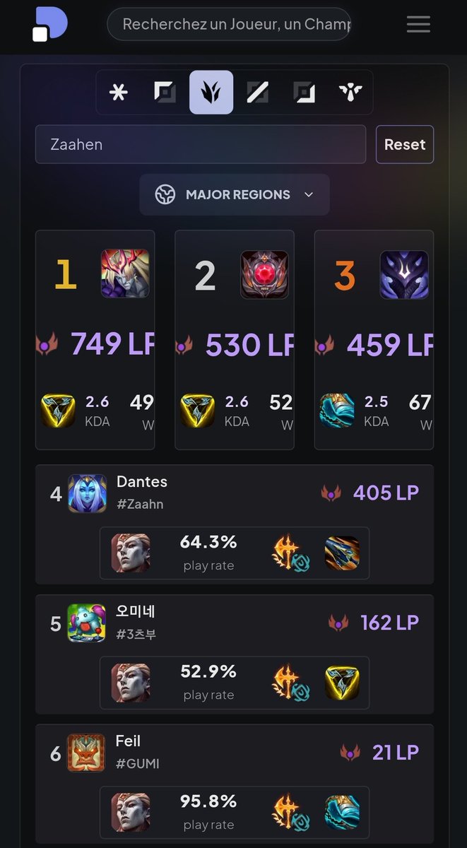 Rank 1 Zaahen JGL monde 💪