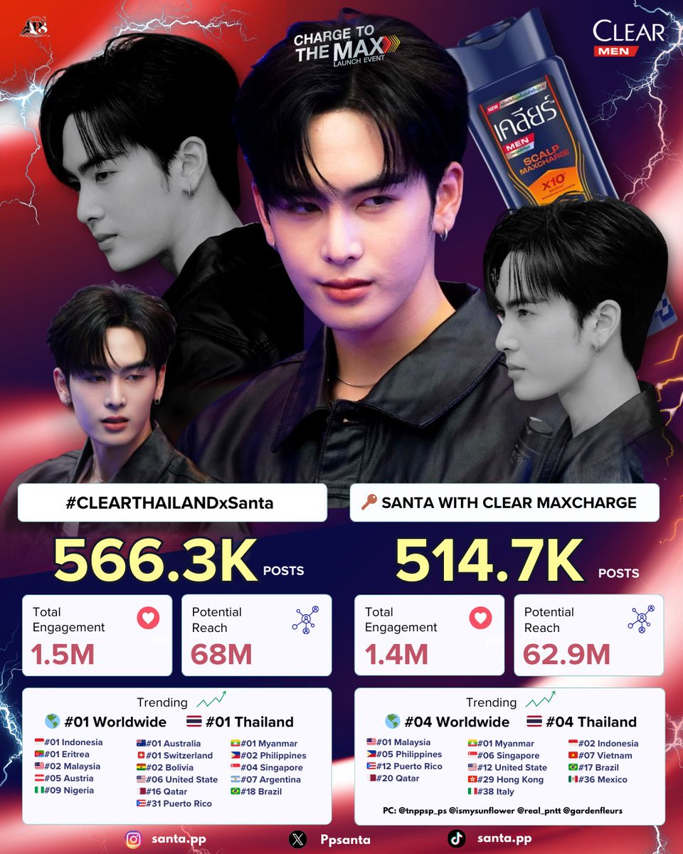 04.02.26 📈 #PerthSantaTrendUpdate #Santapp #SantyofSanta