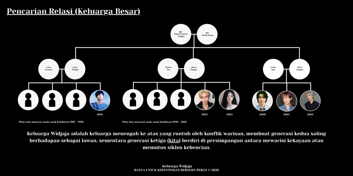 infinictees's tweet photo. ㅤ

[ HELP RE-TWEET / RT ]

Keluarga Widjaja yang merupakan terunan 𝘤𝘩𝘪𝘯𝘥𝘰, sedang mencari penulis hebat untuk bergabung mengisi kekosongan berikut. Jika berkenan untuk menulis bersama, silahkan tinggalkan jejak. Terima kasih!

ㅤ https://t.co/JwK7sD8jMG