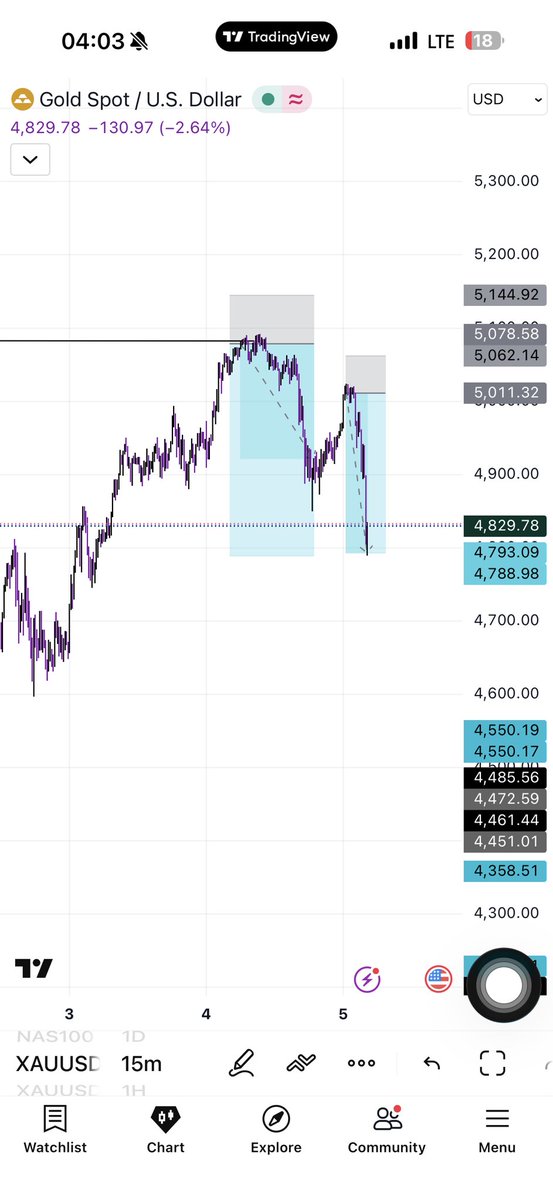 Kelvintalent_'s tweet photo. Technically Gallant 🥂

Double entry $XAUUSD 
1:4R each, both smashed Tp

Structure x liquidity x POI ( this was a simple trade )

Posted this at entry level on my public Snap story

IKENGAofTRADING 
ForeverINprofit🥂 https://t.co/i5k4gMtwzC