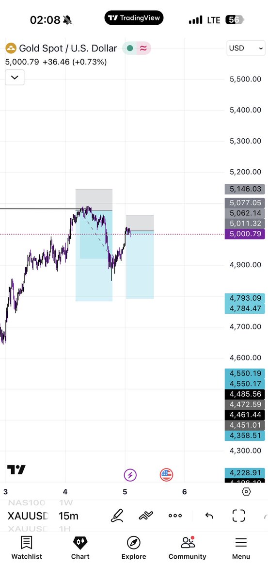 Kelvintalent_'s tweet photo. Technically Gallant 🥂

Double entry $XAUUSD 
1:4R each, both smashed Tp

Structure x liquidity x POI ( this was a simple trade )

Posted this at entry level on my public Snap story

IKENGAofTRADING 
ForeverINprofit🥂 https://t.co/i5k4gMtwzC