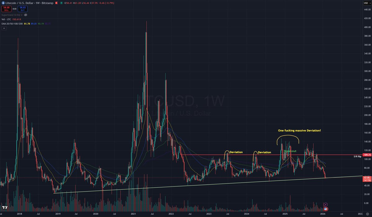 JohnTrash tweet media