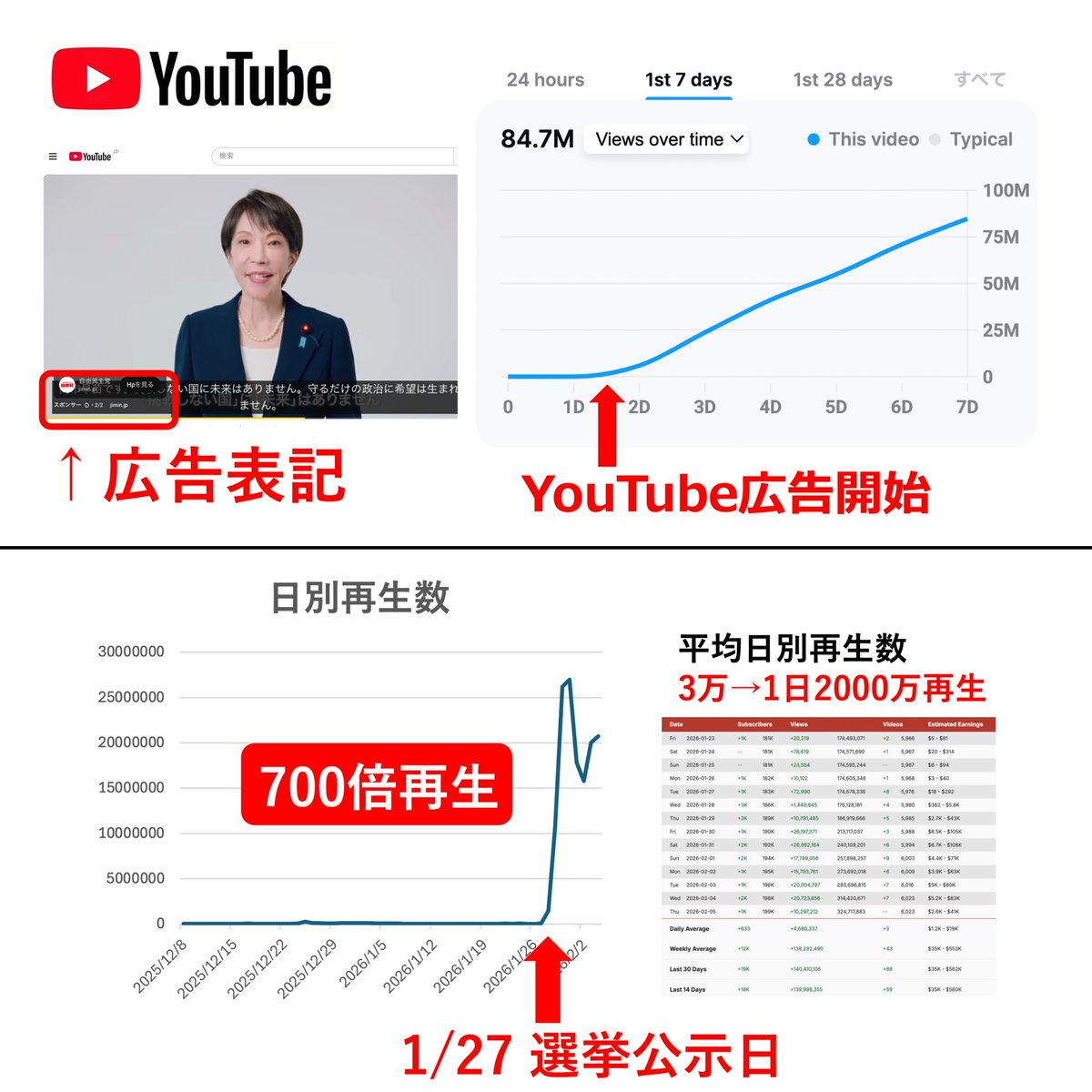 ダニエル社長@令和の軍師 tweet media