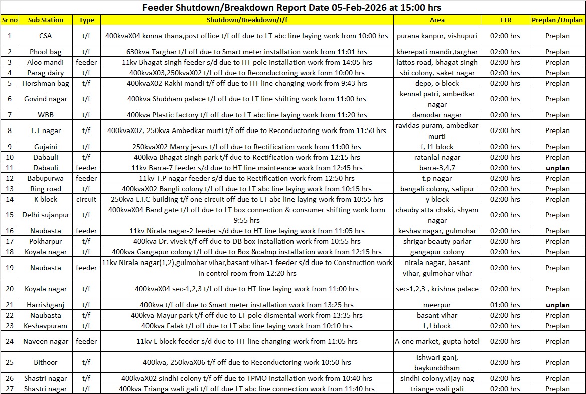 Kanpur Electricity Supply Company tweet media