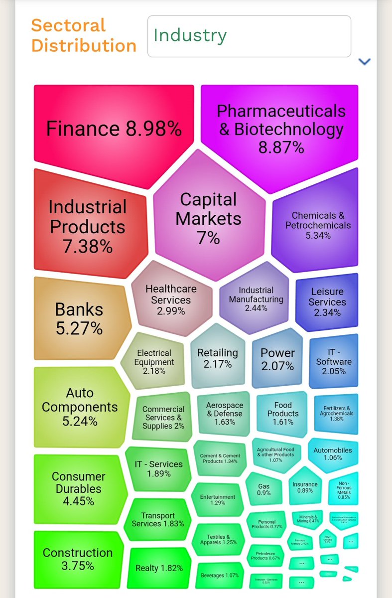 Ishan_Narayan_'s tweet image. Nifty Smallcap 500 details on NSE website 👇🏻

#smallcap #microcap