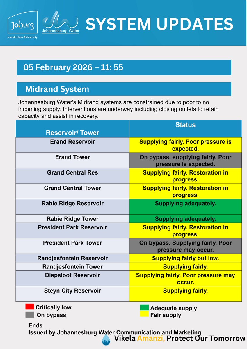 Johannesburg Water tweet media