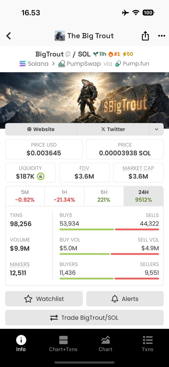 $BlackTrout 

meta now trout, is this following the trail next to it🔥

$BigTrout  3.6M and goes so much higher 

$BlackTrout 10k and goes so much higher too

CA:
9jYL1tmTReGq34f4mNpBtsLdPgeV2CJKSBZCD2Fjpump