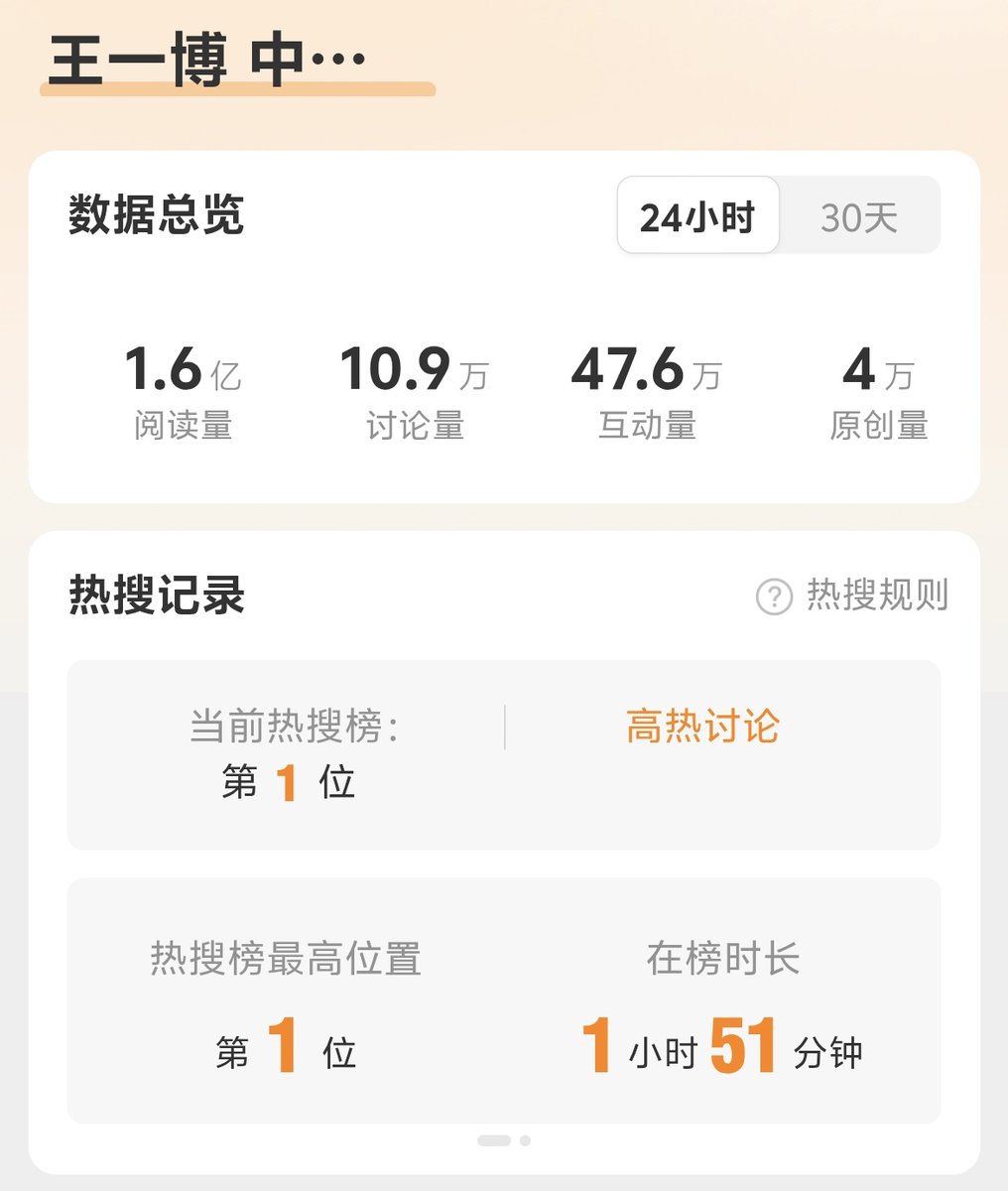 160M+ reads in under 2 hours whew. Wang Yibo dominating #WeiboNight2025 talks 🔥

#WangYibo