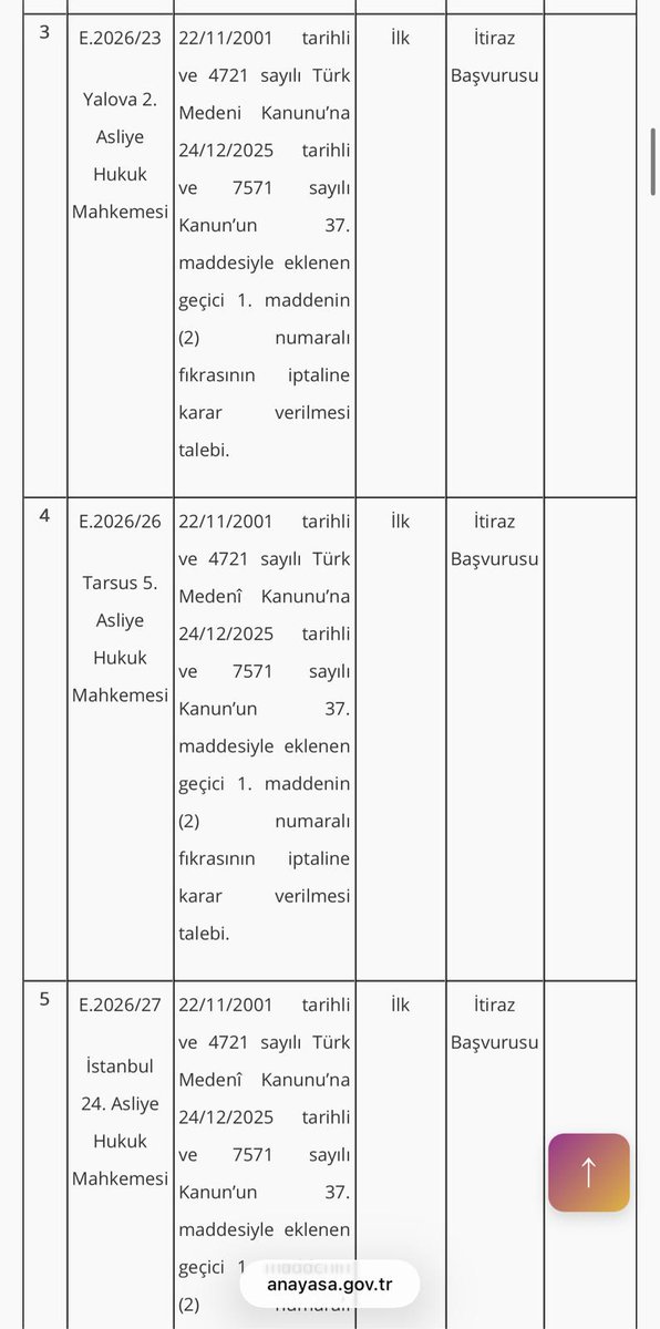 <a href="/euroyonetim/">Tufan Mağden ( Akinolu Kentuf )</a> <a href="/qnbtr/">QNB Türkiye</a> <a href="/QNBGroup/">QNBGroup</a> #önalım davalarında 11.yargı paketinde devam eden geçmişte açılmış davalarıda etkileyecek biçimde değiştirilen hüküm için Anayasa Mahkemesi 12.02.2026 tarihinde gündemine almış. Cesur davranıp konuyu aym ye taşıyan 3 mahkeme hakimine selam olsun.