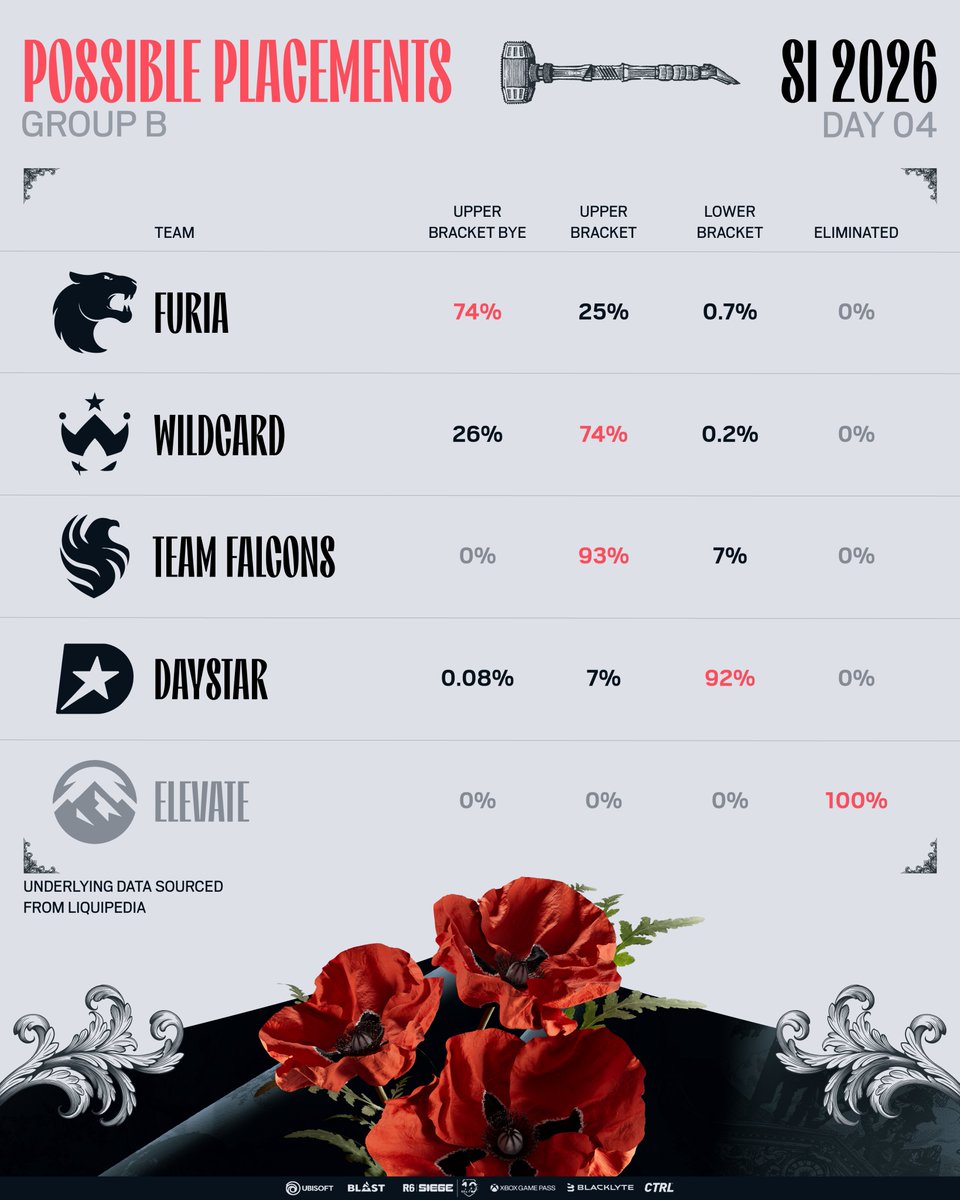 Rainbow Six Esports tweet media