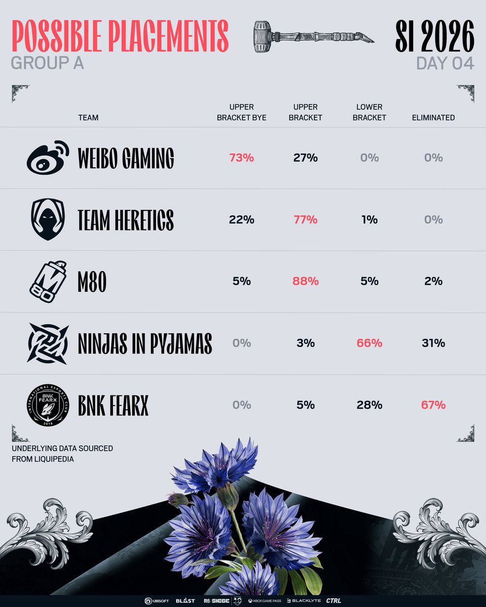 Rainbow Six Esports tweet media