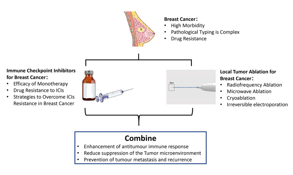 Cancer Drug Resistance tweet media