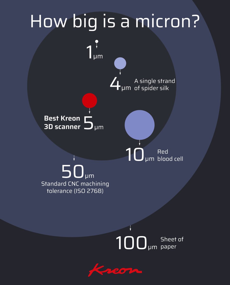 Kreon Technologies tweet media