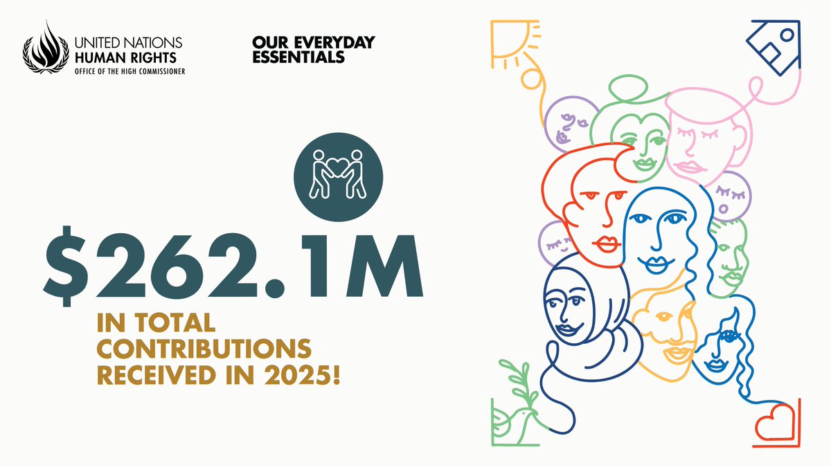 OHCHRPartners's tweet photo. 🚨 Human rights are under pressure worldwide — and funding gaps are putting protection at risk. 

At the launch of the 2026 Annual Appeal, the UN Human Rights Chief thanked the 113 funding partners, who contributed to the 2025 budget and helped save and improve lives. https://t.co/JTOuD1Wu3A