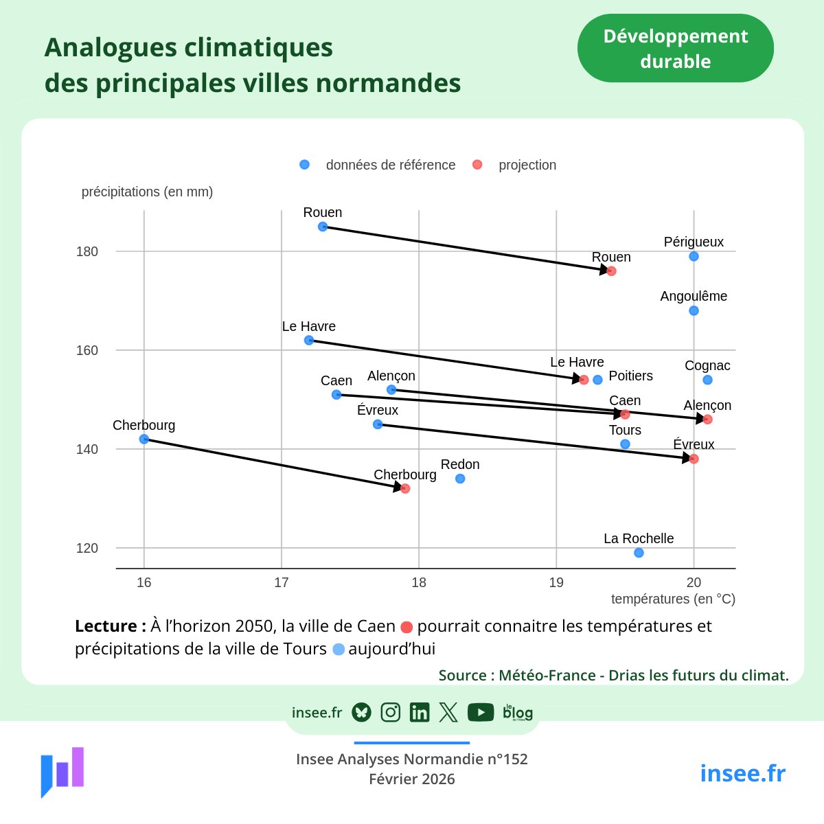 Insee Normandie tweet media