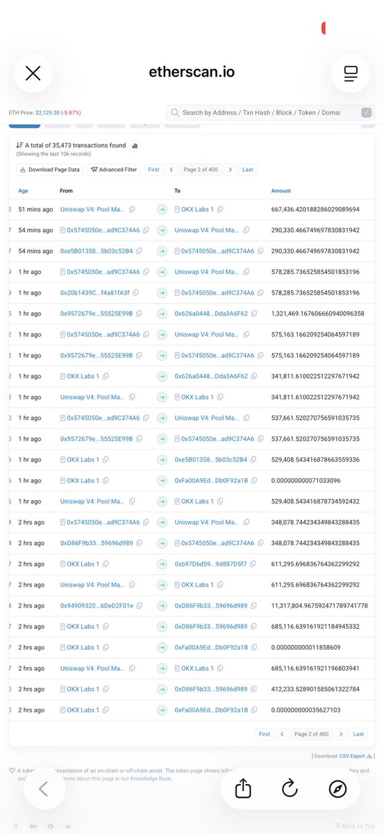 #XCL_MAFIA 🫵🏽🫡 Ignore the noise and let’s look at data 

Sentinel.0x and its AI-driven trading, so let’s talk about what the actual Etherscan data shows — not opinions.

$SENT latest Ethscan:

• 35,000+ transactions across hundreds of pages
• Continuous interaction with