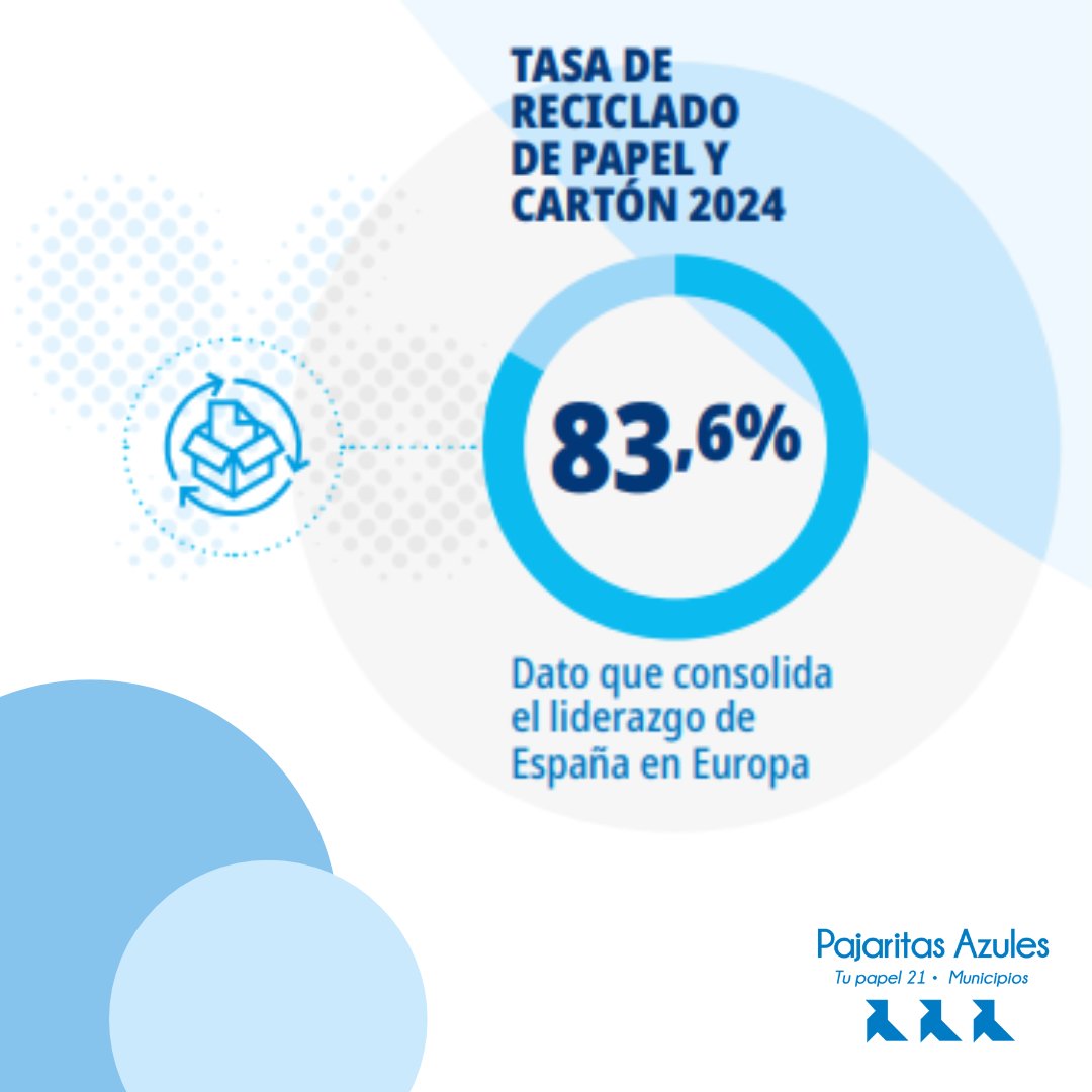 PajaritasAzules TP21 tweet media