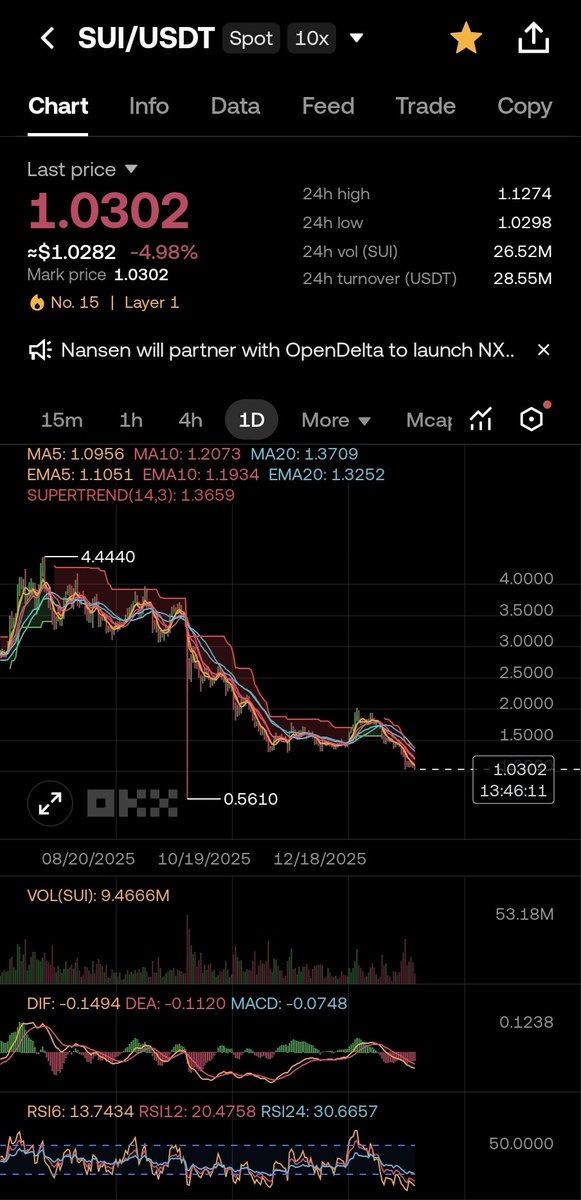 CatOnChainX | Crypto Digest tweet media