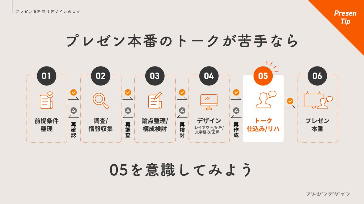 【定価9,800円】クライアントに響くプレゼンテーションデザイン まるごと使える！PowerPoint プレゼンデザイン素材集Z | 技術評論社