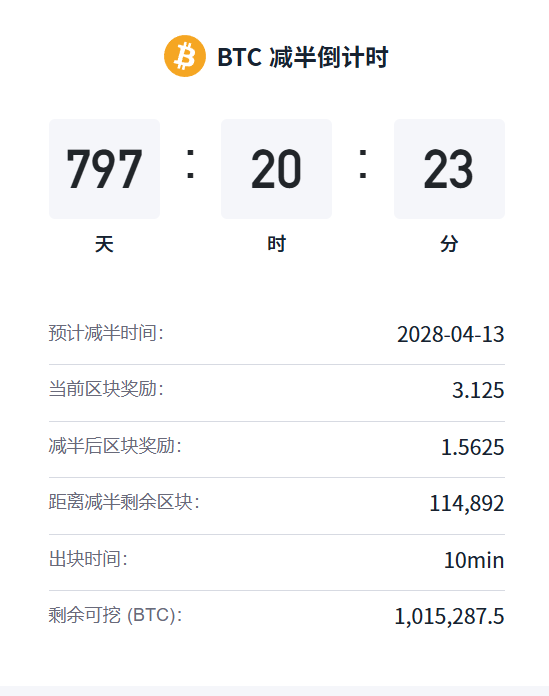 好好过年，耐心等待比特币下一轮减半，熬过今年的深熊，接下来三年都是向上行情，熊市布局，牛市收米