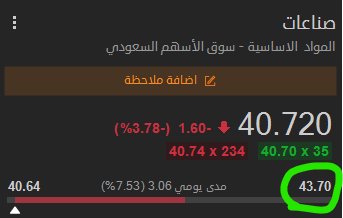 dollar_10n's tweet photo. سهم صناعات بربح 2.5%🔥🔥

سينومي ��يتيل البلاد الدوائية نسيج أنابيب الشرق ثمار أبو معطي https://t.co/AdsKtN6B2l