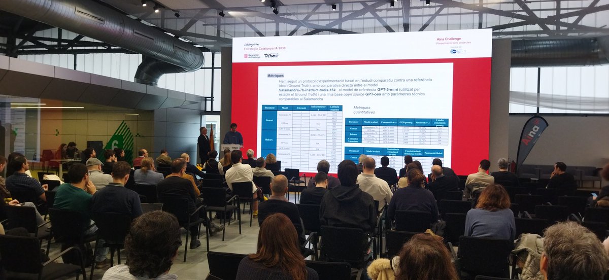 MarcEsteveG's tweet photo. Veient els resultats del @projecte_aina increïbles. Gràcies totes les persones que ho han fet possible, molt potencial @gencatdigital @gencat https://t.co/UbhYPUikmV
