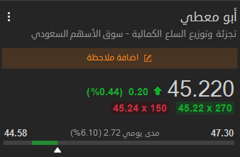 dollar_10n's tweet photo. سهم ابو معطي بربح 3.3%🔥🔥

الموارد الأهلي بترو رابغ الأندلس دراية الإعادة الماجدية سي جي إس https://t.co/JqothLm7bs