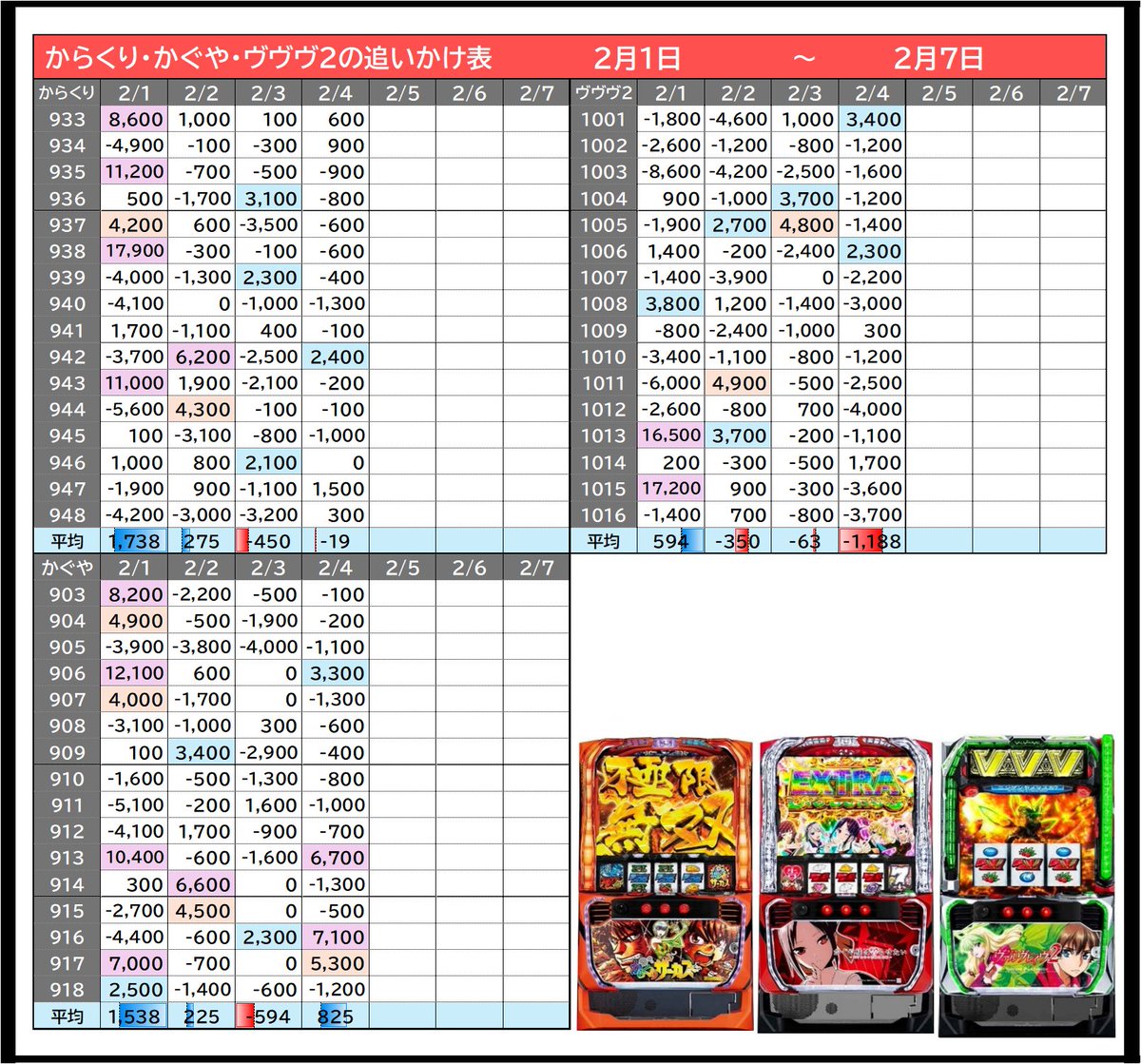 2/6 マルハンメガシティ静岡 ➤明日のポイント ✓アドリブ店長