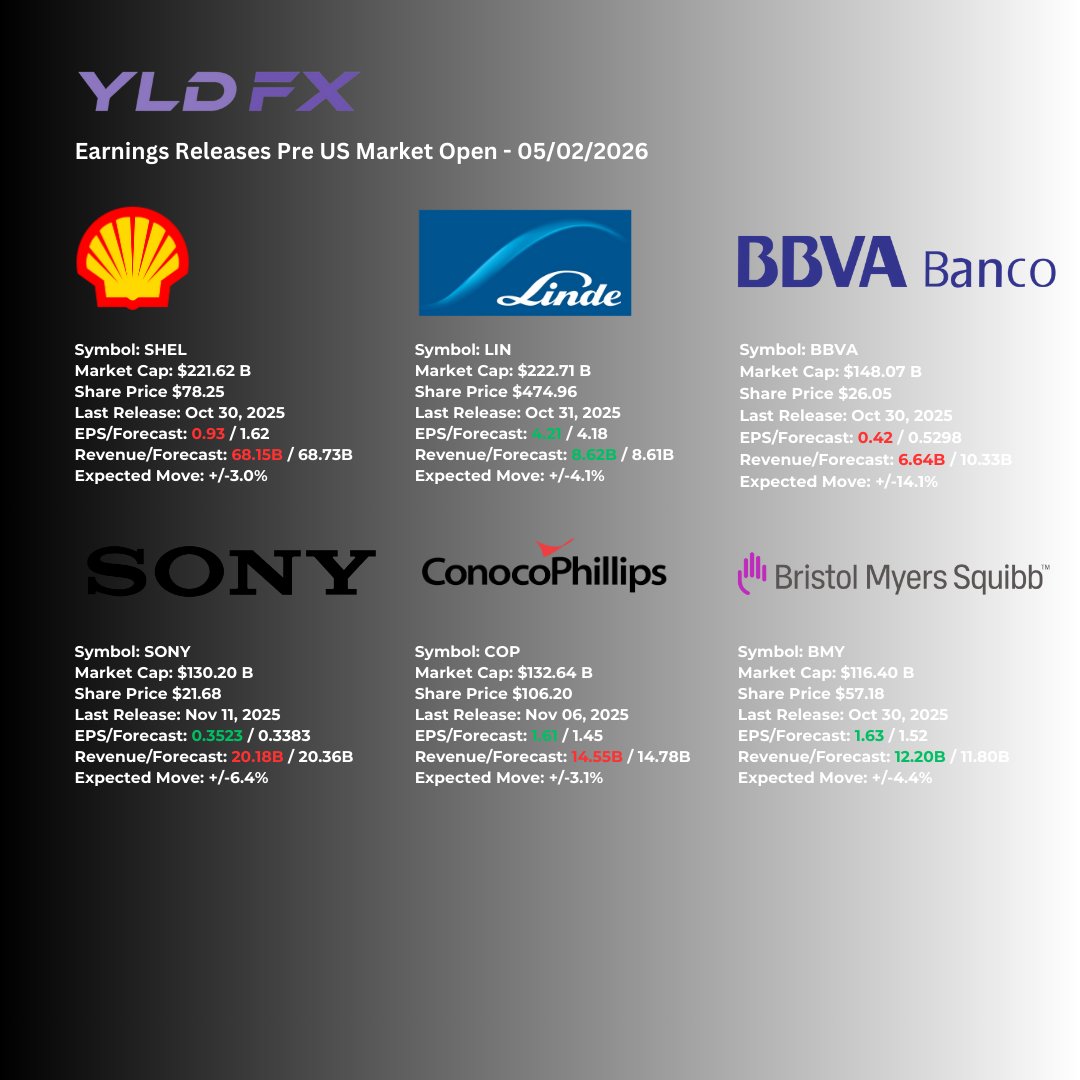 YLDFX Brokerage tweet media