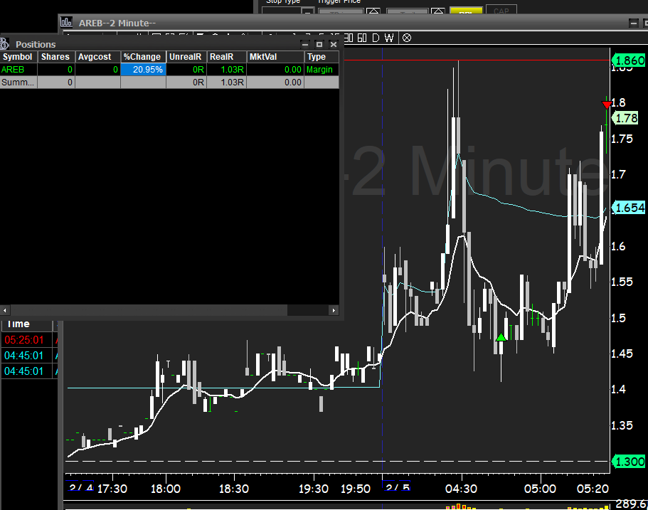 varsity_tech's tweet image. new automated long strat going live this week: Premarket longs