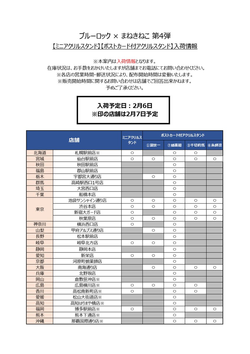 ブルーロック×#まねきねこ 【ミニアクリルスタンド】【ポストカード付