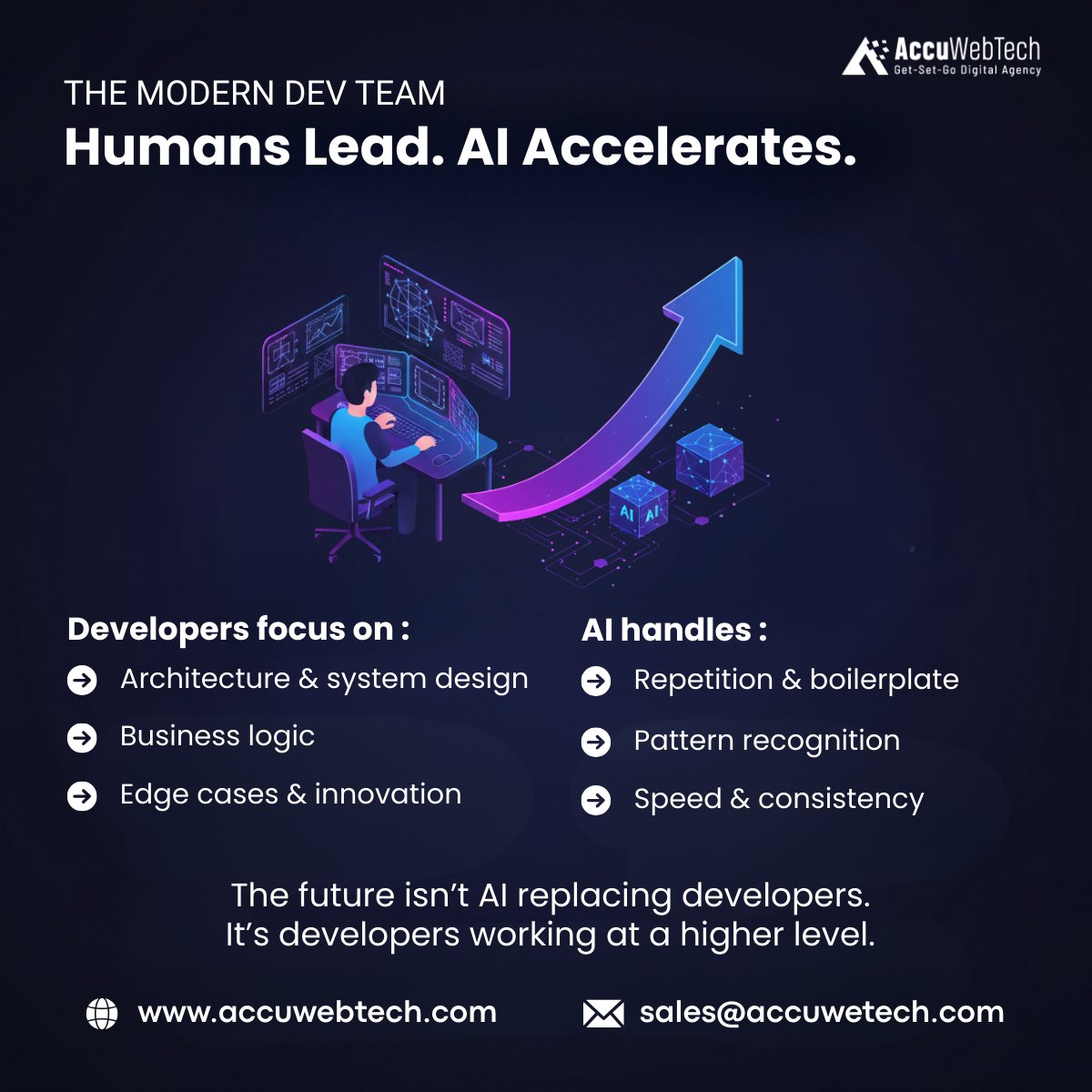 AccuWebTech tweet media