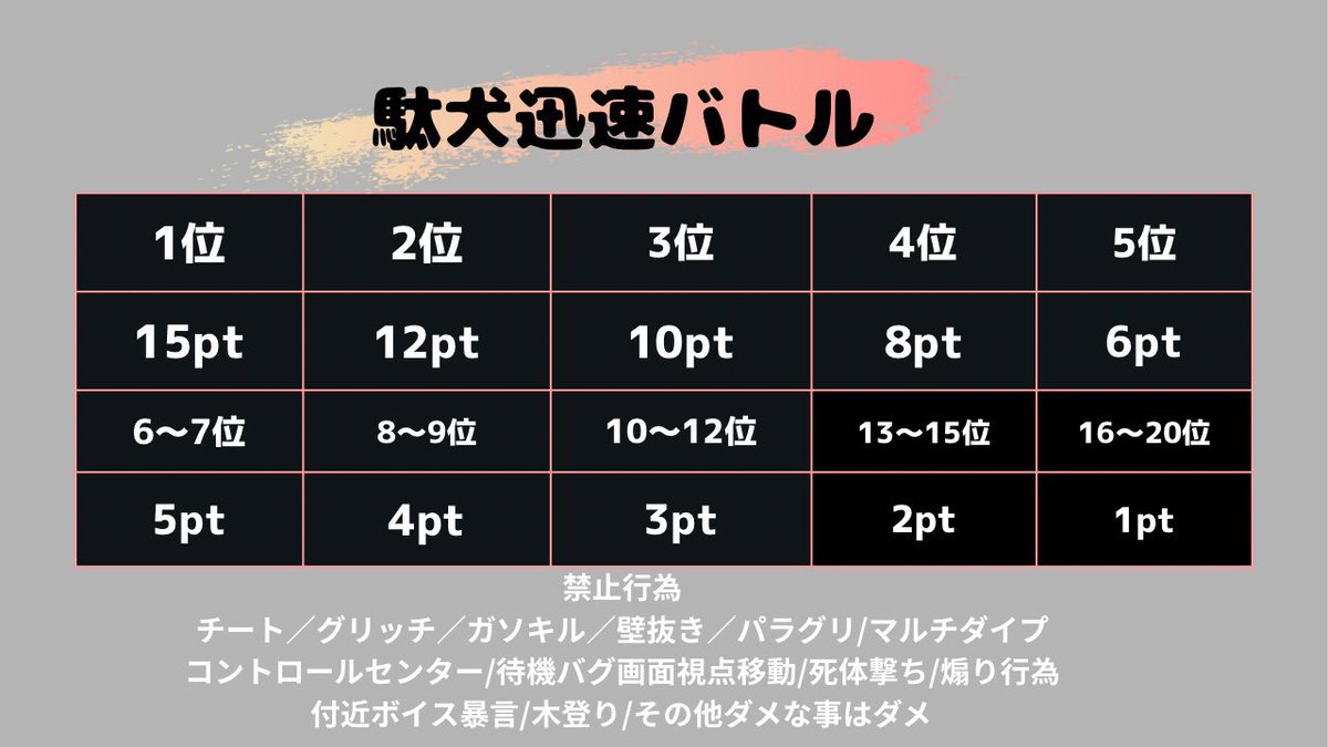 駄犬【DPMC社代表】 tweet media